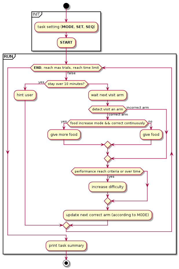 ../_images/sequence_task_inc_diff.png