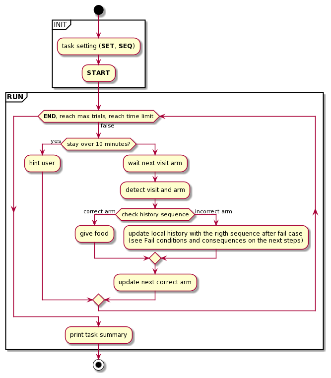 ../_images/W_alternation_task.png