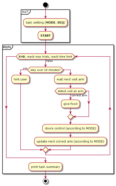 ../_images/sequence_task_err_corr.png